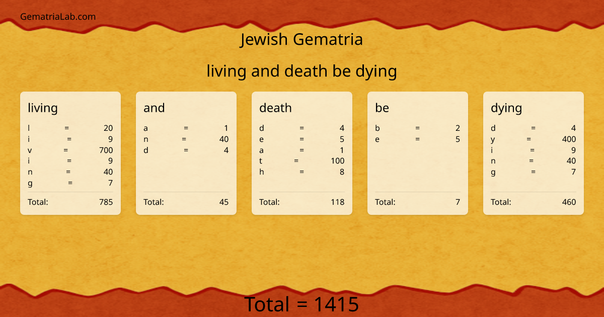 living and death be dying in jewish Gematria